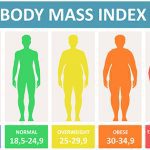 62% av føroyingum hava eitt BMI omanfyri 25 – eru vit á rættari leið?